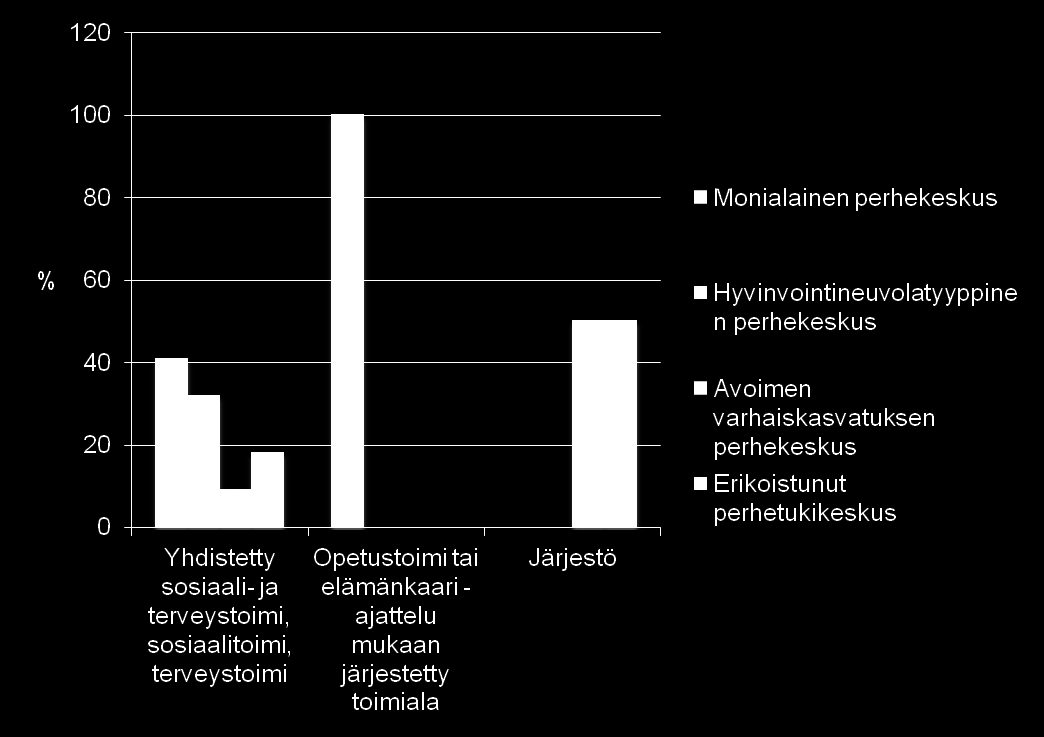 Perhekeskustoiminnan strateginen, yhteen sovittava johtaminen Perhekeskustoiminnan toteuttamiseksi kunnissa tarvitaan perhekeskusta laajemmat ylisektoriset yhteistyö-