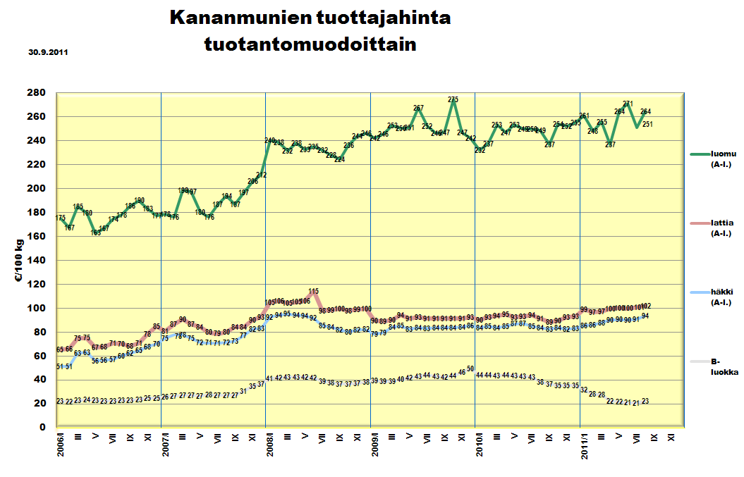 Hinnanmuutos 8/20108/2011 Keskimäärin +10% + 5,5% +7,2% + 5,2% - 43% 20