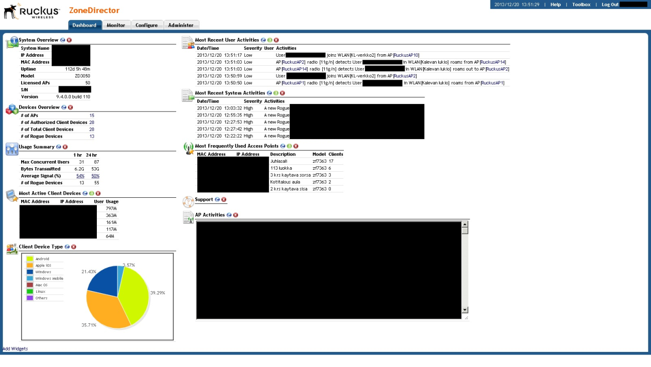 44 7.9 Verkon ylläpito Web-hallinan oletusnäkymä, Dashboard-välilehti, sisältää ylläpidon kannalta tärkeitä tietoja.