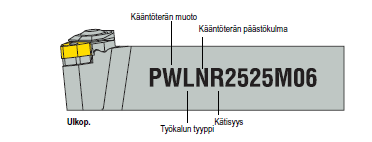 015.110 MLD-M3516ER M3,5x13mm Aluspalan ruuvit 2.015.111 SDN53516ER M5/M3,5mm Aluspalat ulkop. pitimille 2.015.122 LT16R-3,016ER Aluspalat sisäp. pitimille 2.015.123 LT16L-3,016IR Jyrsintä / Aarporaus / Avarrus CTAP-L 0025Q16 3.