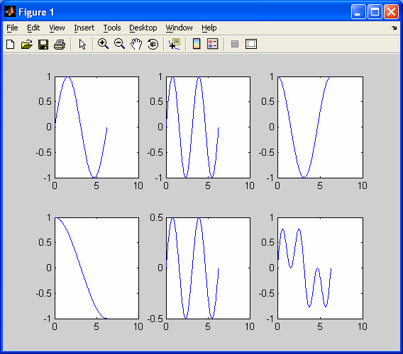 Tehtävä: Piirrä seuraavien funktioiden kuvaajat omiin ikkunoihinsa. a. exp(-x²) b. ln(x²+x+1) c. x sin(2x²+1) d.