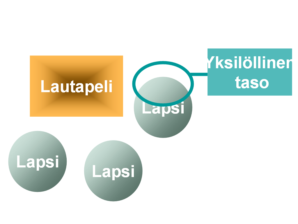 Yksilöllinen taso Esimerkkinä havainnointi lapsen pelatessa peliä