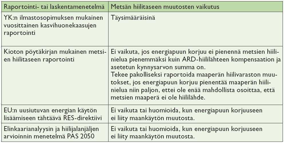 Metsäenergian aiheuttamien metsän hiilitaseen muutosten huomioiminen