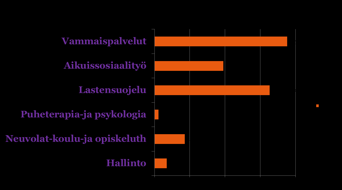 Pevapa 7