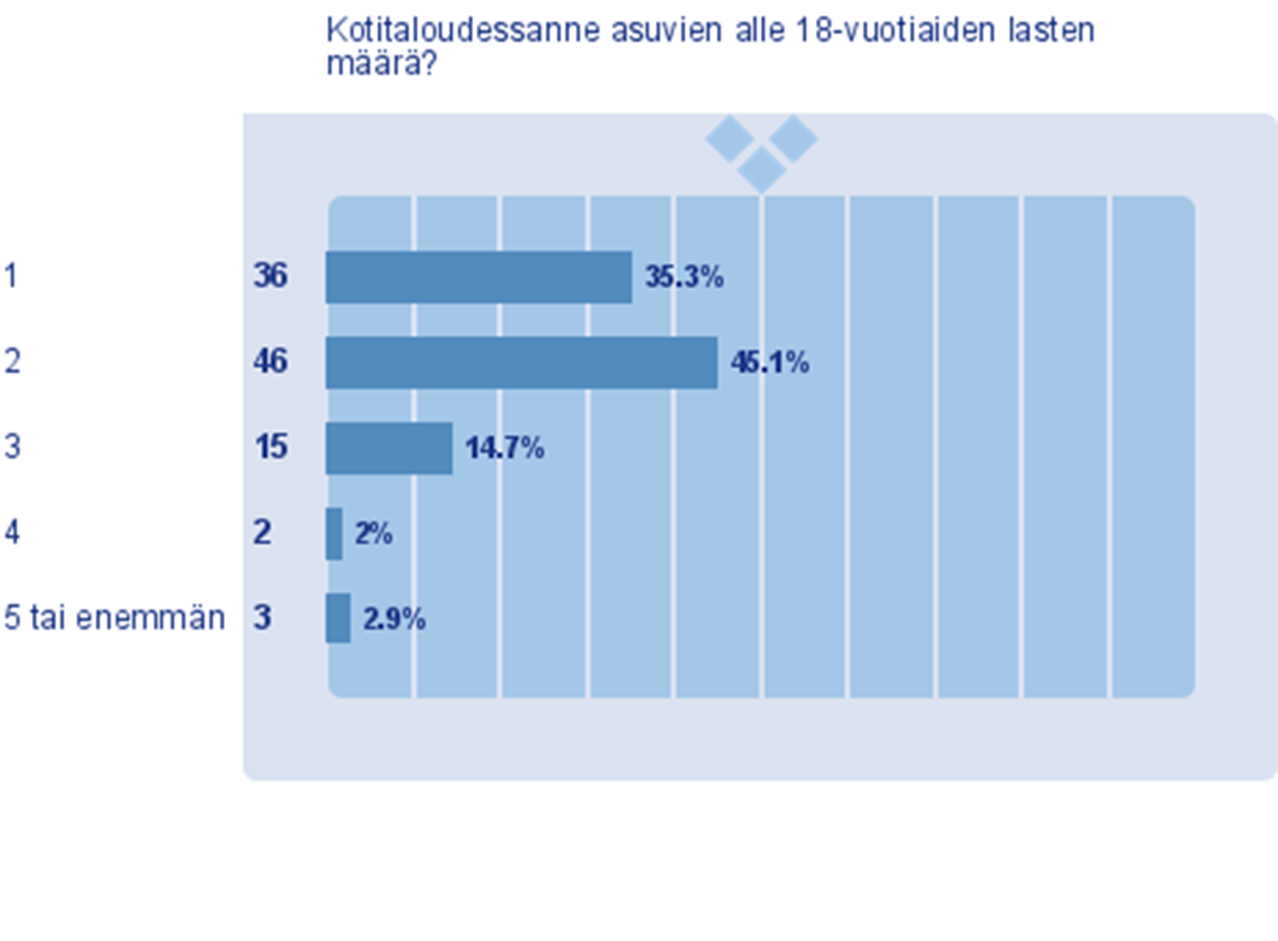 Elämänvaihe?