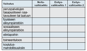 Valmistelija kuvaa eri päätösvaihtoehdot ja