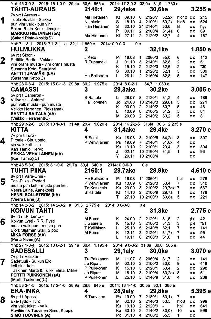 Klo 1 4.1 8 ta us 1 Ag co S u om i O y / Va l tra -l ä h tö en Ke l t a i n 12 -M Tasoitusajo kv 21 60 m, tammat 20m hyv. p.