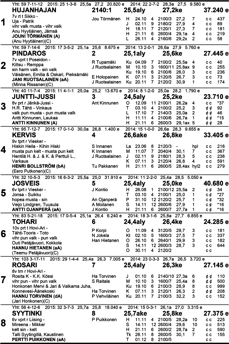 Klo 1 6.1 4 n al k M u s ta - V 22 oi ne 6 Ag ri m a rke t -l ä h tö, H u i p p u - vs. Tä h ti d i vi si oon a fi n a a l i Tasoitusajo kv 21 40 m p.