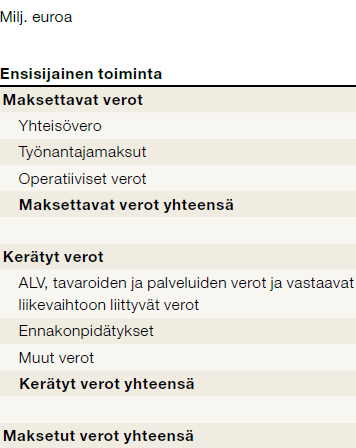 Stora Enso