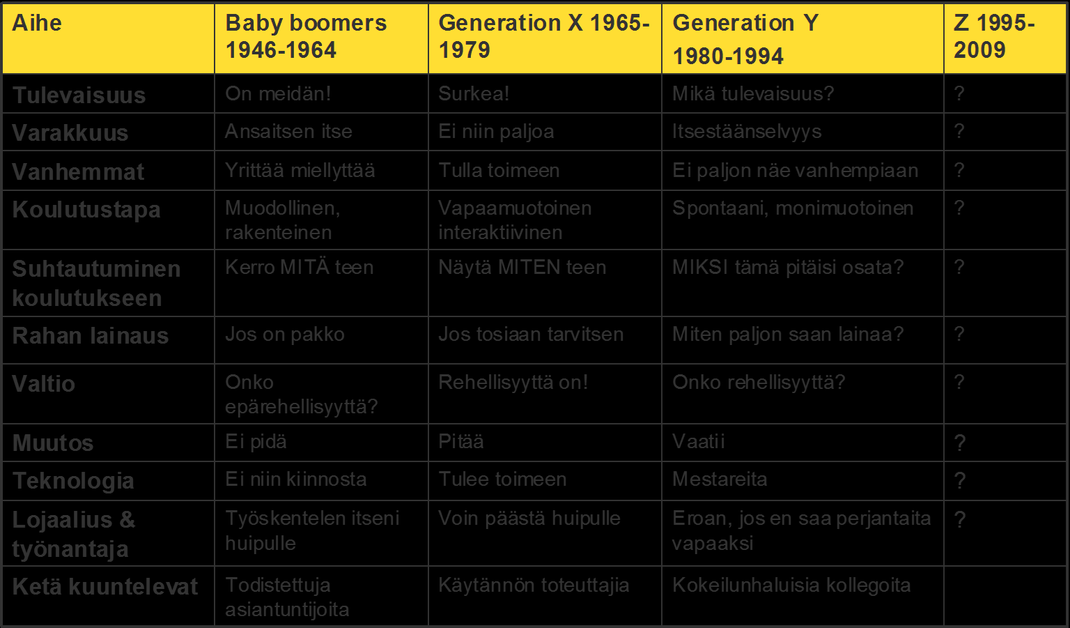 Muutoksia sukupolvien vaihtuessa.