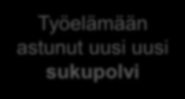 Taustaselvityksiä.. Seuraavan 10 vuoden aikana eläkkeelle siirtyy n.