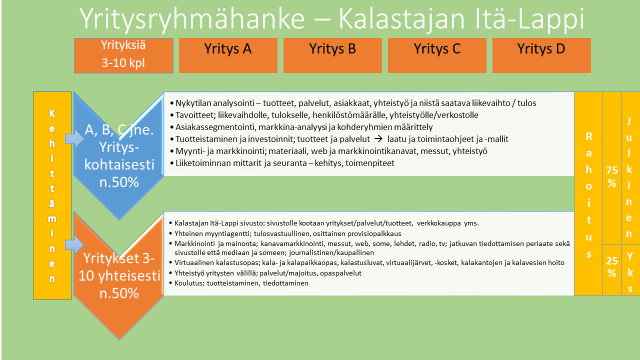 hanke 2015-2018 Tornio 4.11.