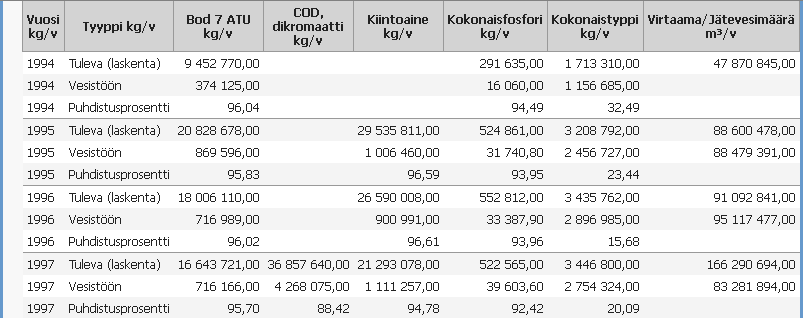 LYNETin aineistopolitiikan periaatteet Koskee ns.