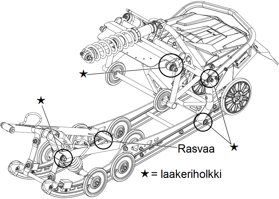 Polaris suosittelee silikonipohjaista spray-öljyä: Ohjaus ja suksien ripustuksen voitelukohteet Polaris-moottorikelkkojen ohjauksen ja suksien ripustuksen nivelet ovat kestovoideltuja.