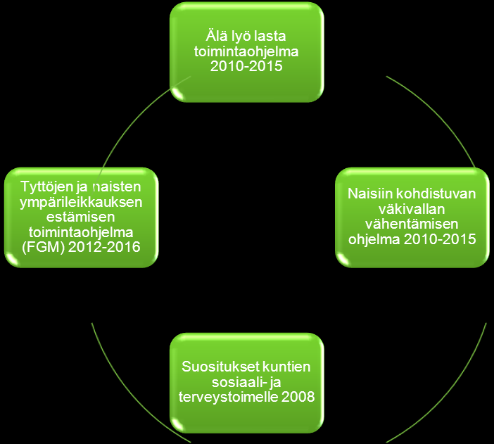 4 1. Johdanto Aluehallintovirasto pyysi vuonna 2012 kuntia laatimaan toimintaohjelman lähisuhde- ja perheväkivallan ehkäisyyn ja palveluiden kehittämiseen.