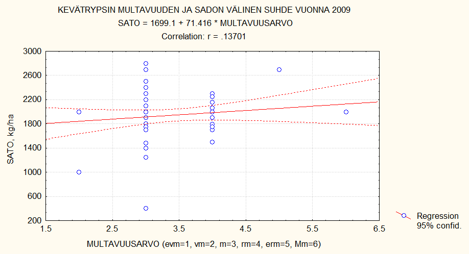 Rypsin satotason