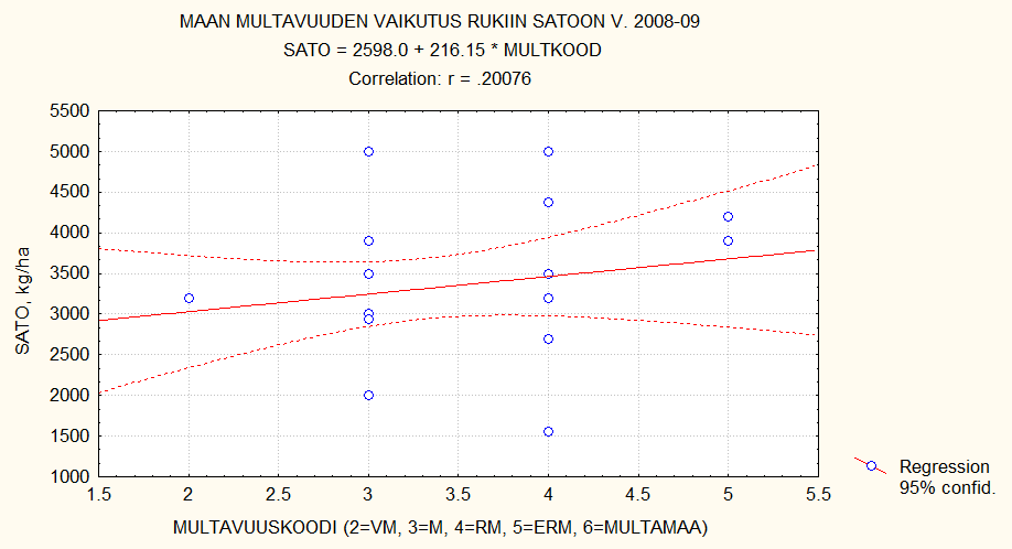 Maan multavuuden vaikutus