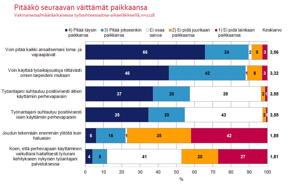 24 Kuvio 19. 11. Jäsenistön ansiotaso Tutkimuksessa selvitettiin jäsenistön palkkaukseen liittyviä asioita. Vastaajilta kysyttiin heidän kokonaiskuukausiansioitaan (kuukausibruttotulot).