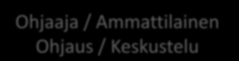 Potilas Asiakas / Ihminen / Yksilö Valmentaja Valmennus Ohjaaja /