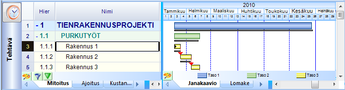 tason tehtävillä on samanlainen ulkoasu. Taulukon osalta voidaan kullekin hierarkiatasolle määritellä kirjasin ja taustaväri, kun taas janakaavioon janan korkeus, sijainti ja täyte.