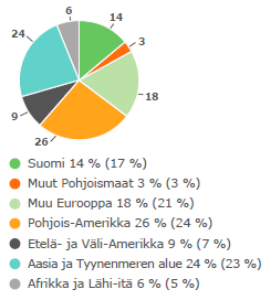 11 2 Metso venttiilien valmistajana Metso on kansainvälinen teknologiayritys prosessiteollisuudelle kaivos-, maarakennus-, kierrätys-, massa- ja paperi-, voimantuotanto- sekä öljy- ja kaasualalla.