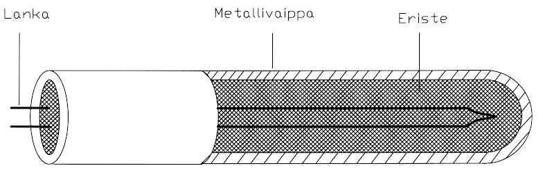 45 Termoelementti lämpötilamittarit ovat merkittävä käytössä oleva anturityyppi lämpötilan mittaukseen.