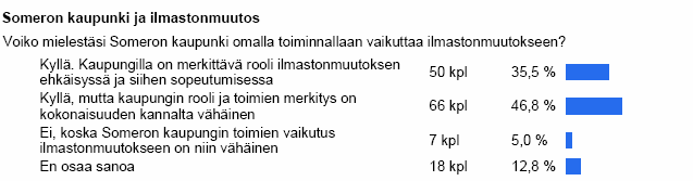 Kuntaliiton ensimmäiset ilmastopoliittiset linjaukset hyväksyttiin liiton hallituksessa syyskuussa 2008. Uudet kuntaliiton hallituksen 2.6.