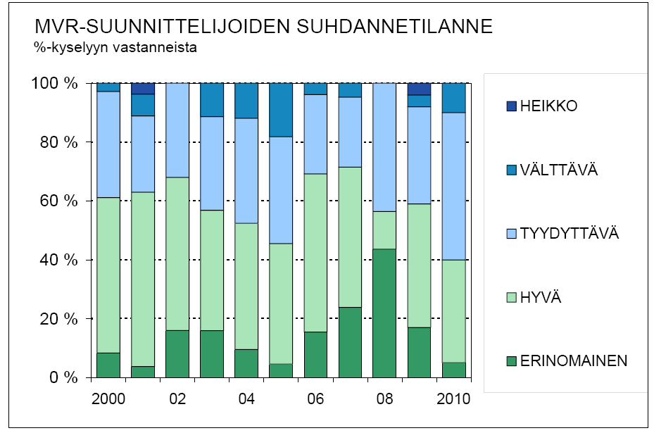 Lähde: TAMK, VTT, Maa- ja