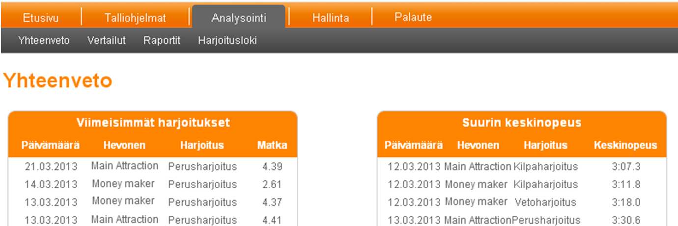 3.0 TimerGPS Analysointi Analysointi osio on suunniteltu TimerGPS harjoitustietojen