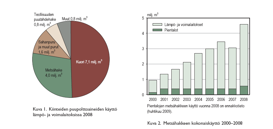 Vuonna 2008 metsähakkeen käyttö ennätyslukemissa,