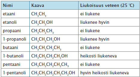 poolinen poolista).