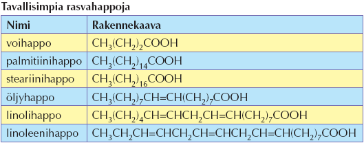 Rasvahapot, joissa kaikki hiilien väliset sidokset ovat yksinkertaisia, ovat tyydyttyneitä.