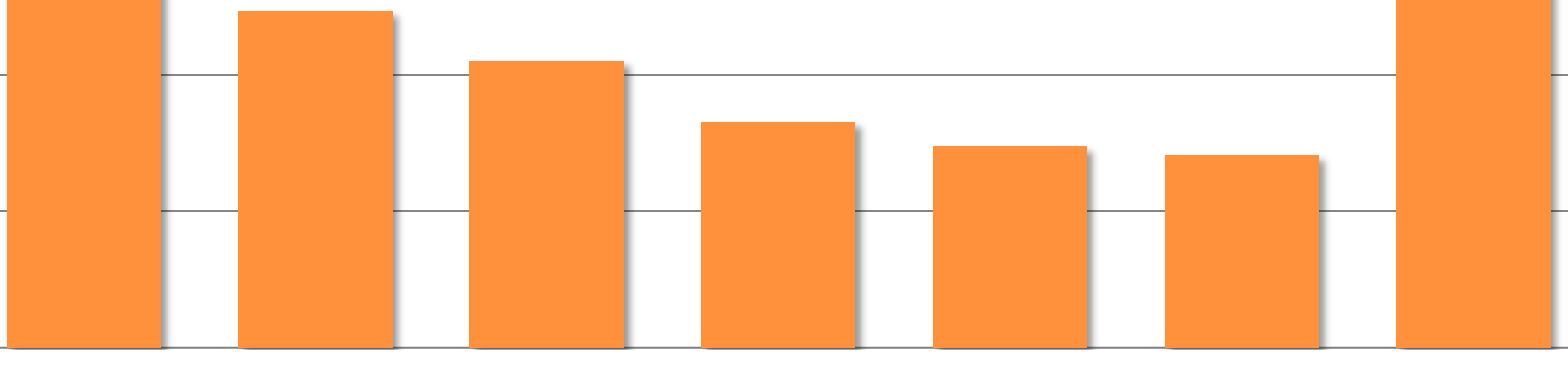 TUTTAVA / SUKULAISVIERAILUT PORVOON-LOVIISAN SEUDULLE KESÄKAUDELLA 2015 6 000 5 000 4 000 matkaa 3 000 2