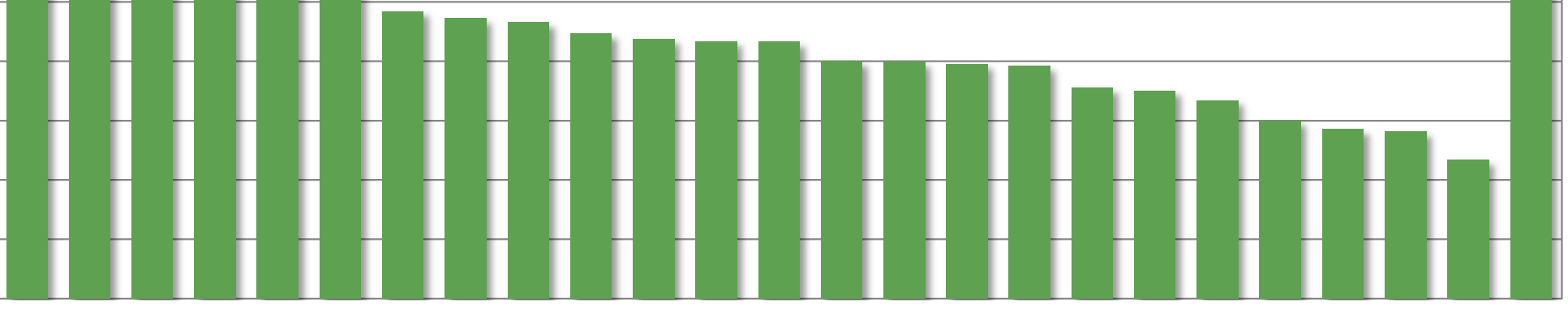 RAHANKÄYTTÖ SUOMESSA / MATKAILIJA / PÄIVÄ (VUOSI 2014) 220 200 180 160 140 120 100 205