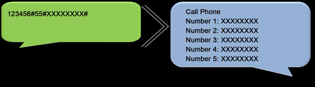 Huom: [123456] oletus salasana 5.3 Puhelinnumeron Poistaminen Noudata seuraavia ohjeita poistaaksesi puhelinnumeron. 5.3.1 Puhelinnumeron Poistaminen Sovelluksella Paina [General Paina [Set Phone Numbers].