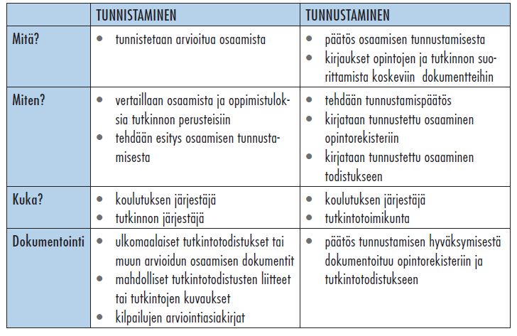 Se miten tunnistaminen ja tunnustaminen tehdään, on oma prosessinsa.