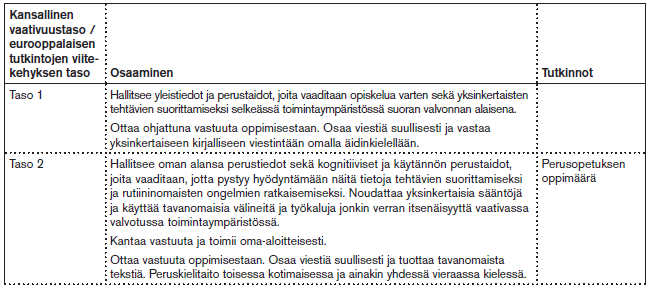 ja ratkaista rutiininomaisia ongelmia käyttäen yksinkertaisia sääntöjä ja työkaluja. Esimerkkinä voi olla yksinkertaistettu perusopetus tai muuten mukautettu koulutus (Taulukko 2).