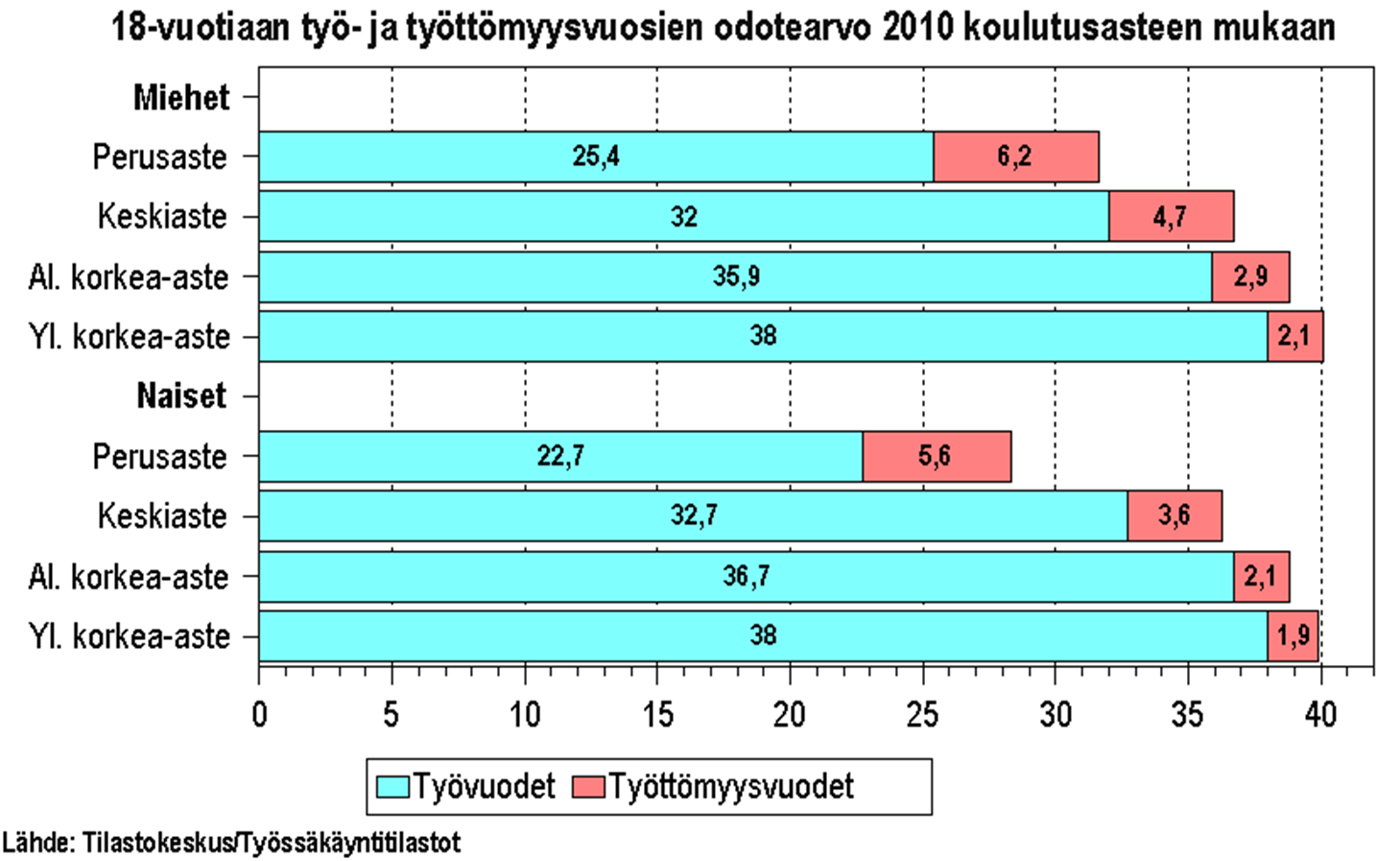 KOULUTUKSELLA JA