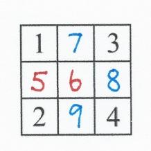 (6. ja 7. luokka) RATKAISUT sivu 10 / 12 ja Pakilan ala-aste 17. Dan sijoitti numerot 1-9 oheisen 3 x 3-taulukon ruutuihin. Hän aloitti sijoittamalla numerot 1, 2, 3 ja 4 kuvan osoittamalla tavalla.