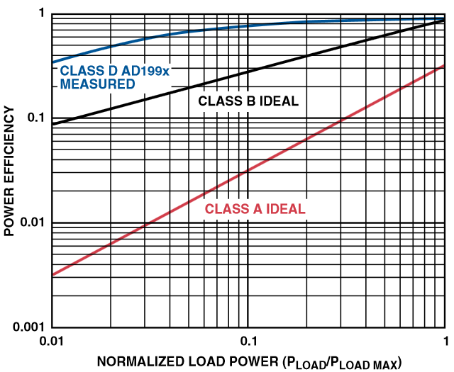 6 Äänisignaalia voidaan moduloida myös PDM-modulaatiolla, jossa pulssien määrä vaihtelee äänisignaalin amplitudin mukaan.
