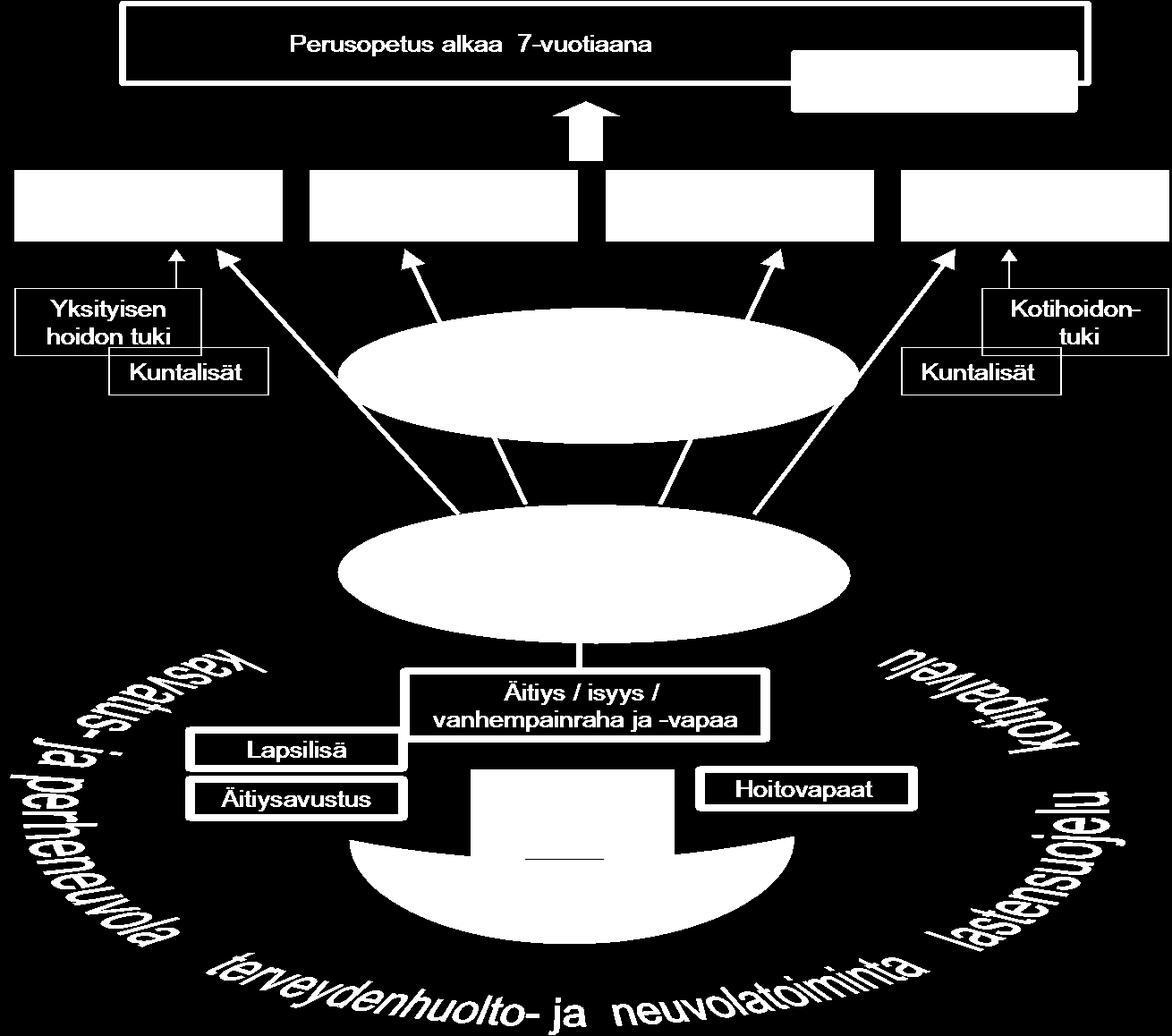 Varhaiskasvatus 2000-luvulla Varhaiskasvatuksen linjaukset 2002