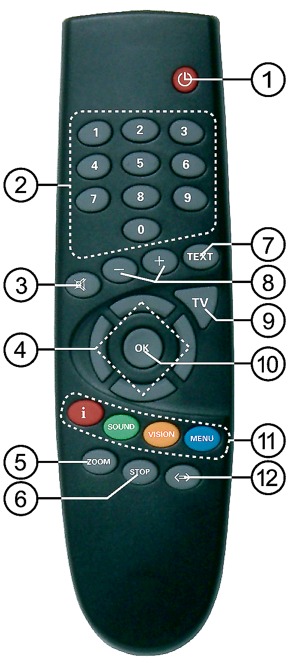 Televisio sammuu automaattisesti valmiustilaan kuuden minuutin kuluttua ohjelman loppumisesta. Sammuta televisio verkkokytkimellä aina katselun päätyttyä.