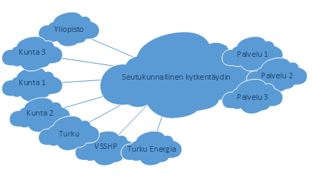 9 seudullinen tietoliikenneyhteisö.