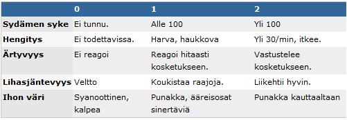 ihokontaktiin lämpimään rintoja hamuamaan Peittele äiti ja lapsi