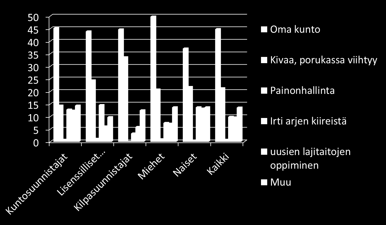 Mikä on tärkein syy