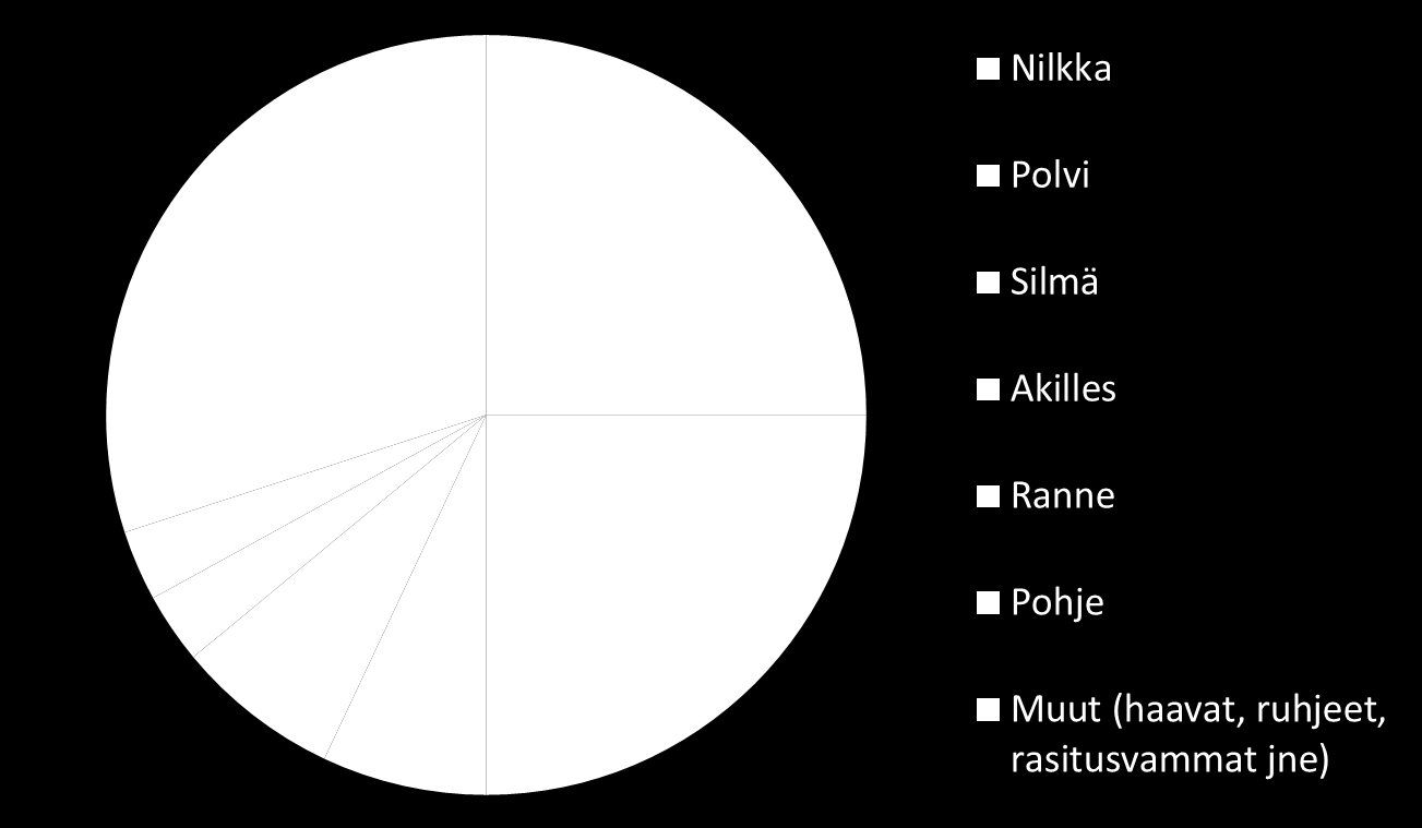 Lääkärin hoitoa