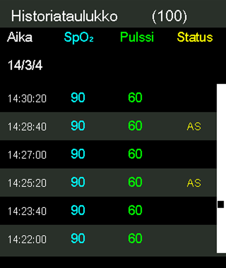 Tilakoodin tulkitseminen Tila Kuvaus LM Pulssin menetys, potilaan liike LP Pulssin menetys CB Paristovirta kriittisen vähissä LB Paristovirta vähissä SO Anturi irti potilaasta SD