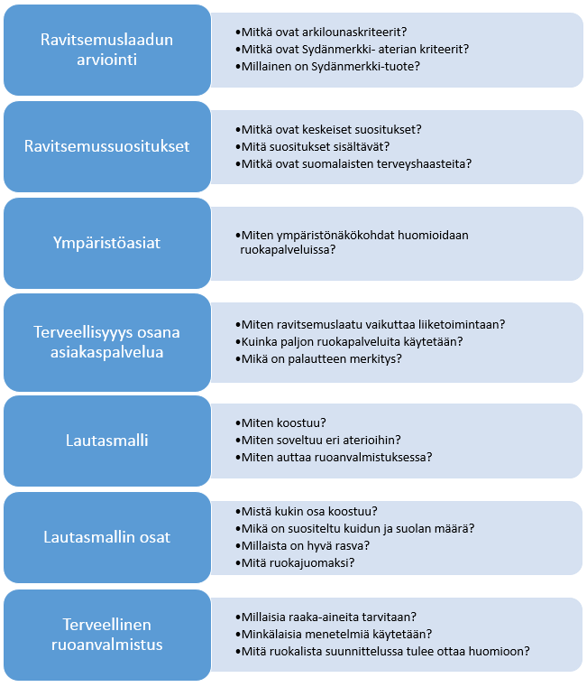 Kuvio 3.