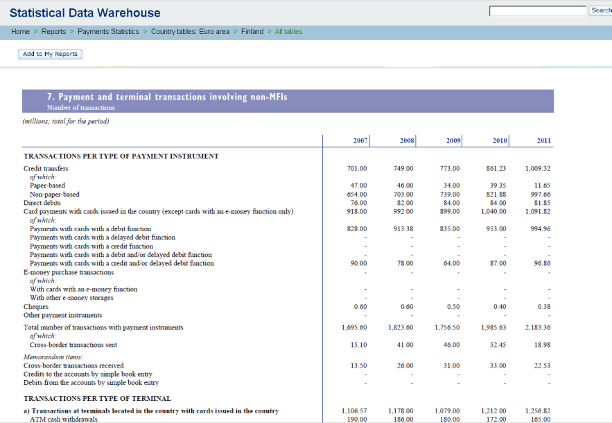 Maksuliiketilastot Euroopassa EKP:n Statistical Data Warehouse Blue Book tilastot BIS: Red Book tilastot CPSS-maat Euro-alue