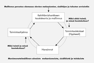 Kriittisen evaluaation perusideana on hankkeen